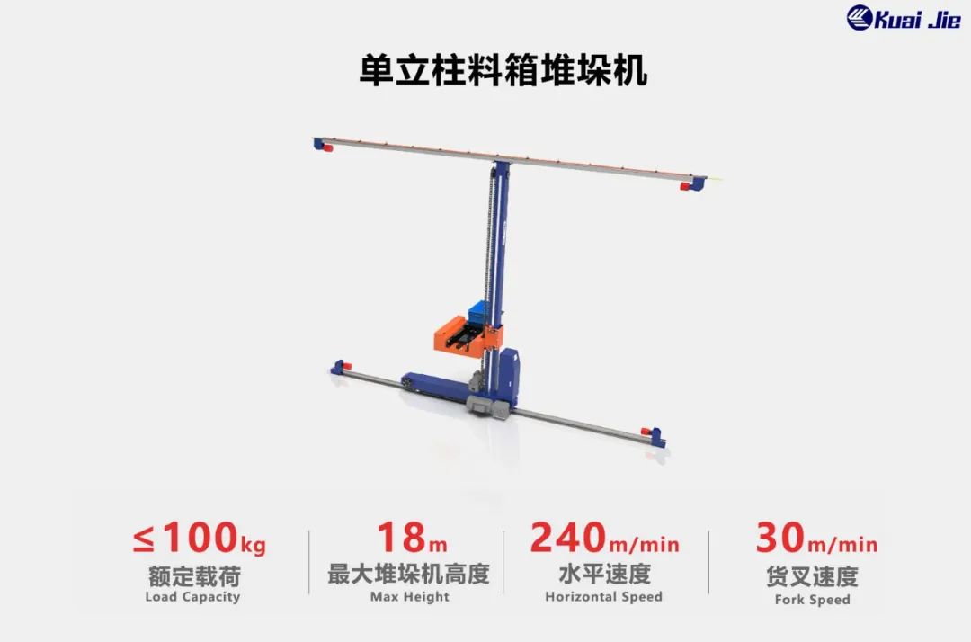 打造“搬運(yùn)機(jī)器人+智能倉(cāng)儲(chǔ)”行業(yè)體系化方案，快捷助力企業(yè)實(shí)現(xiàn)智慧工廠(chǎng)和智能物流！